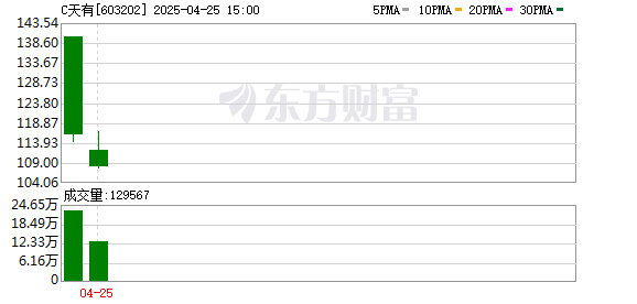 股票配资咨询交易 天有为：登陆资本市场开启发展新阶段