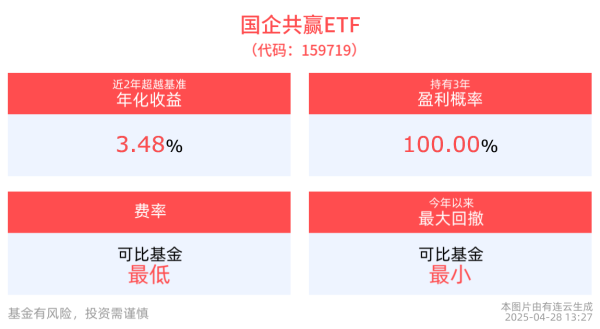 配资平台股票行情 国企共赢ETF(159719)盘中上涨0.54%，机构：2025 年央国企或可受益于化债和并购重组两大主线