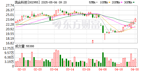 股票配资交流 鸿合科技：累计回购股份数量约为240万股